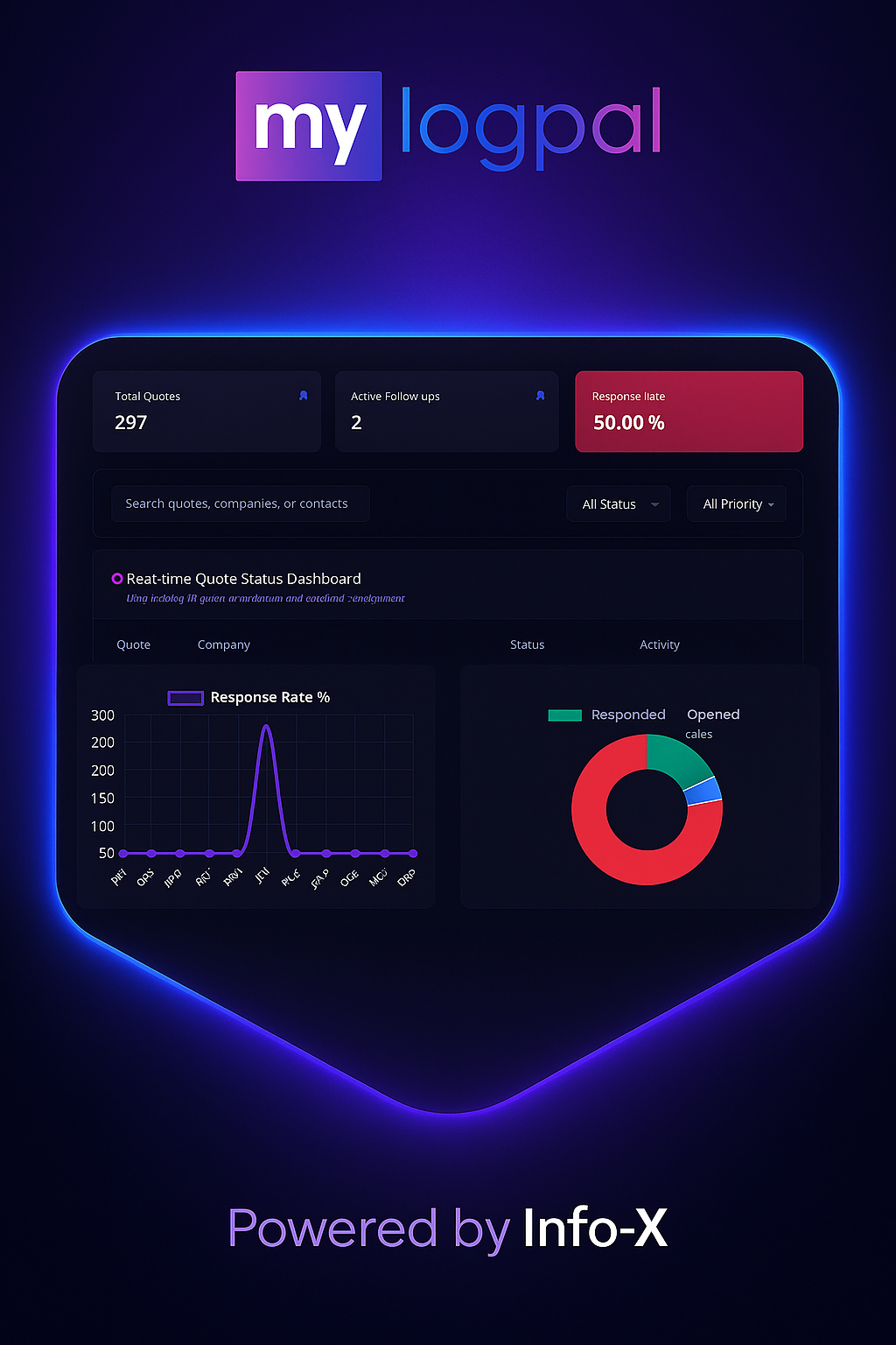 Built by Info-X – 20+ Years in Global Logistics Tech
